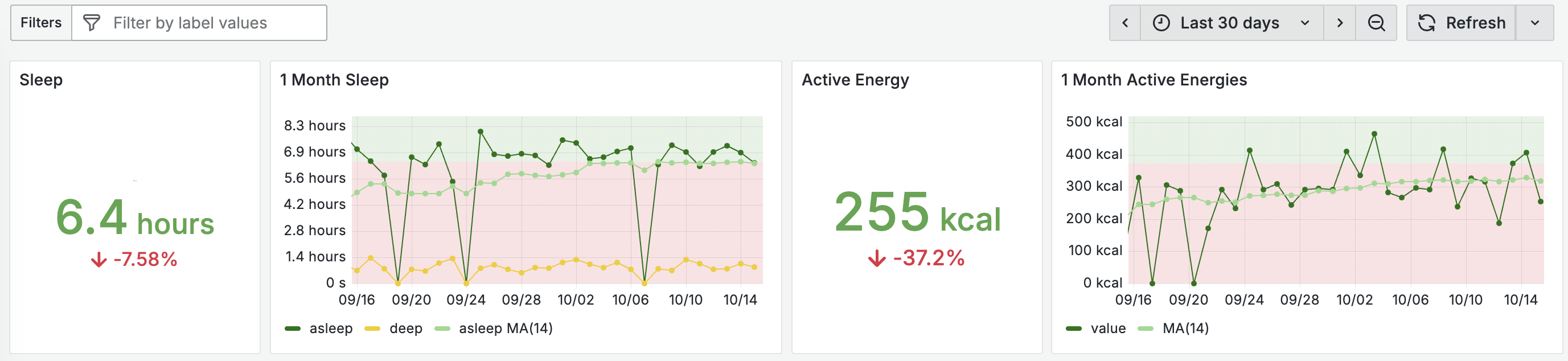 Grafana